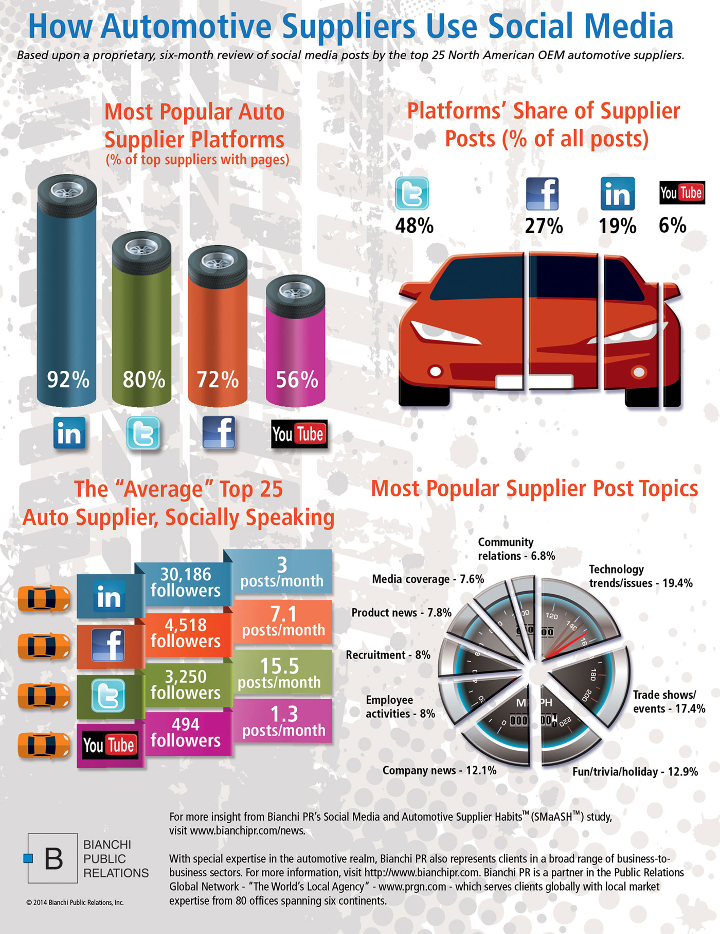 Brake Repair: What It Is Going To Empty Your Pockets!