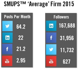 SMUPS Average