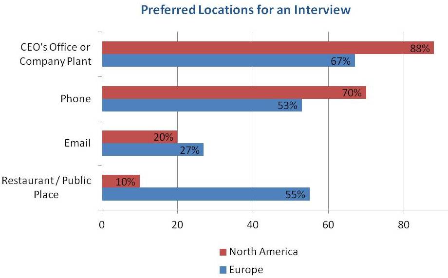 Interview Locations Image