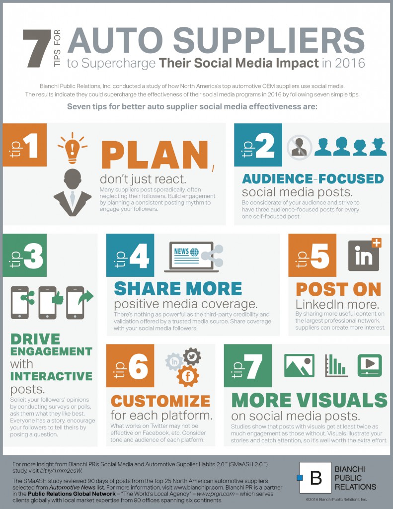 Infographic Social Media Tips for Auto Suppliers
