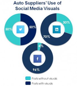Use of Visuals