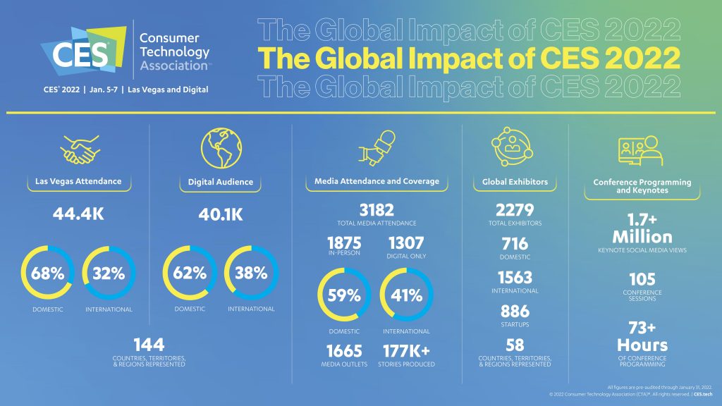Top 7 PR Lessons Learned from CES 2023 for Technology, Mobility and